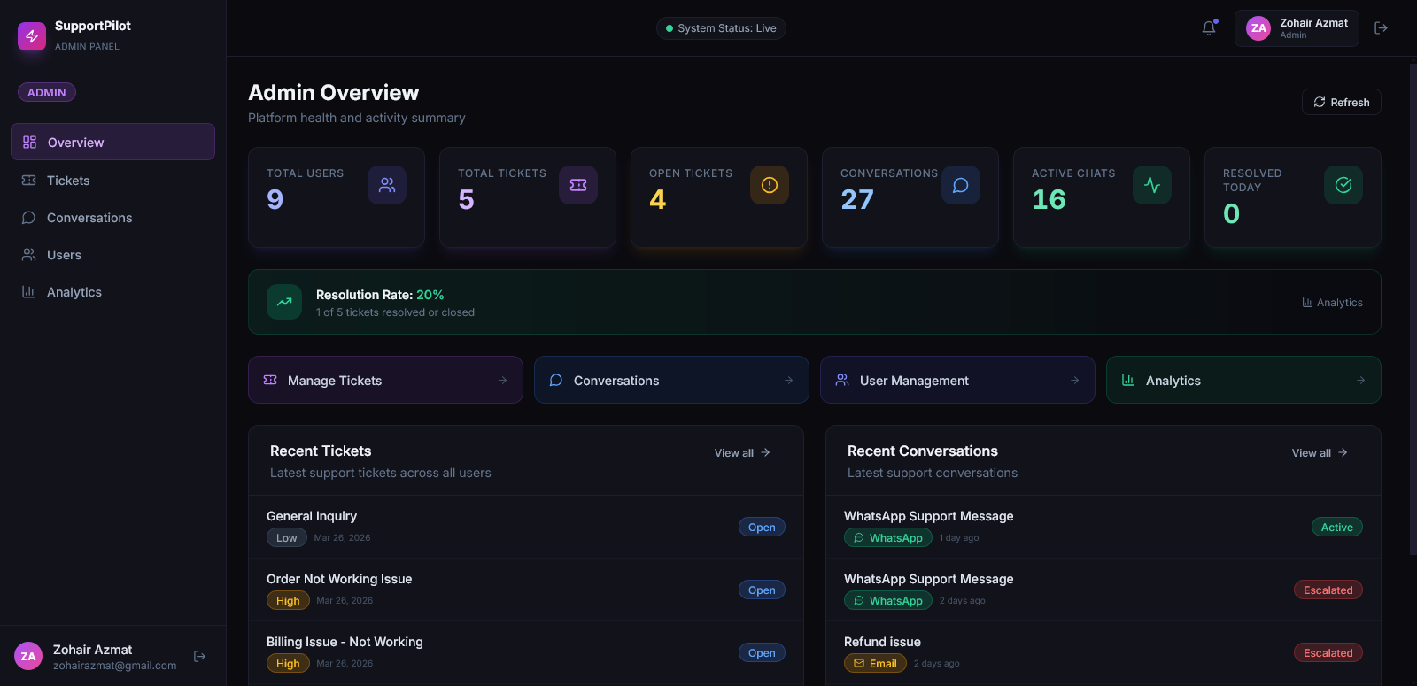 SupportPilot Admin Dashboard
